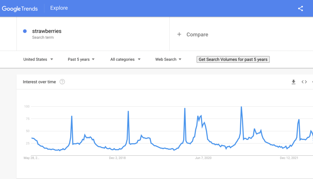 Google trends results for strawberries
