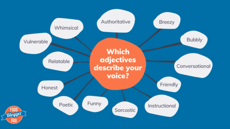 Blue slide with Food Blogger Pro logo that has a graphic showing adjectives to describe voice