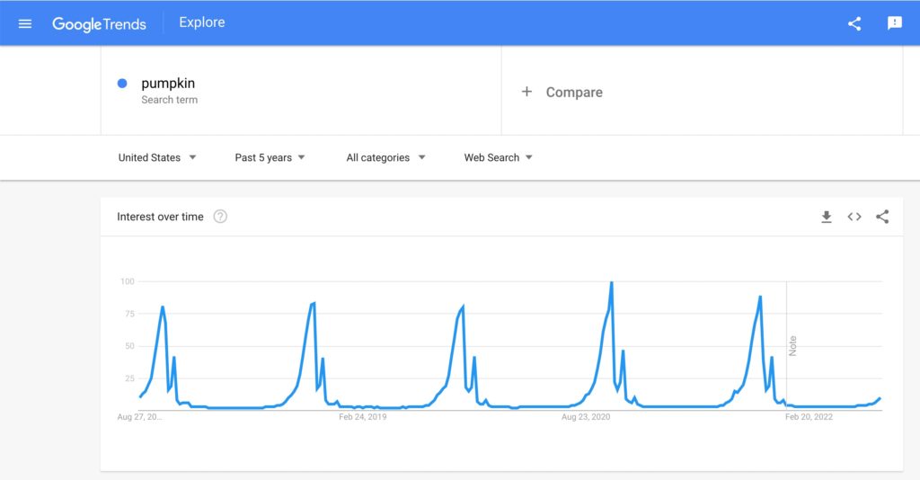 Google Trends result for pumpkin