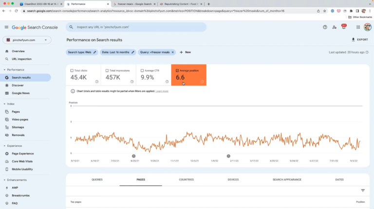 Google Search Console page for Pinch of Yum