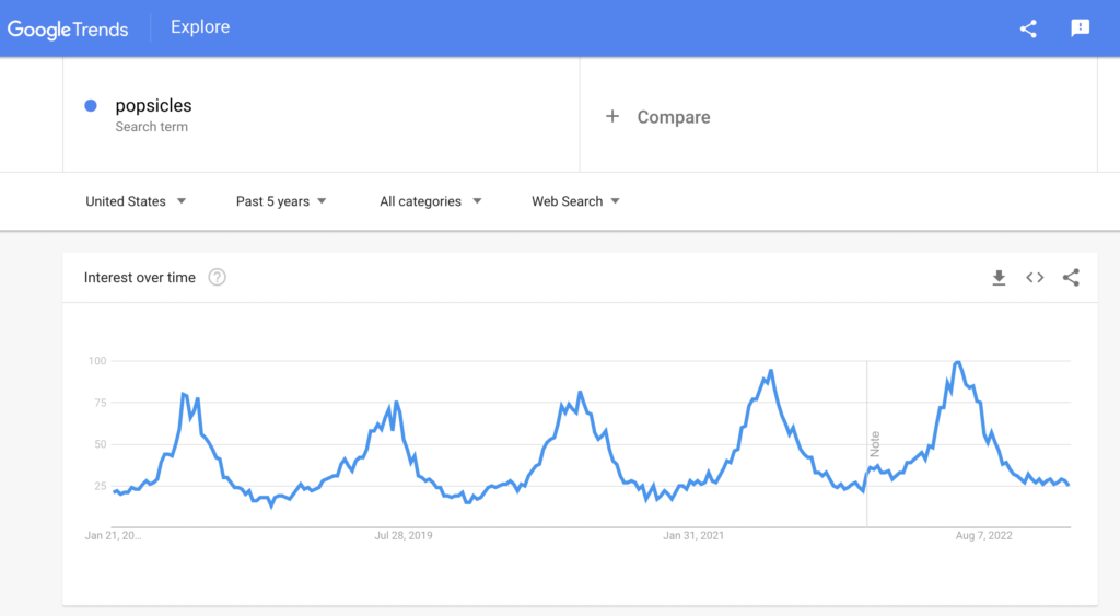 Google Trends search results for the term popsicles.