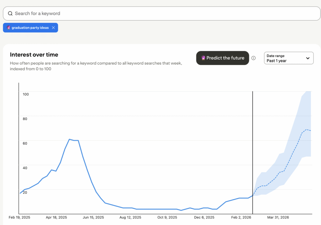 Pinterest Trends results for graduation party ideas. 