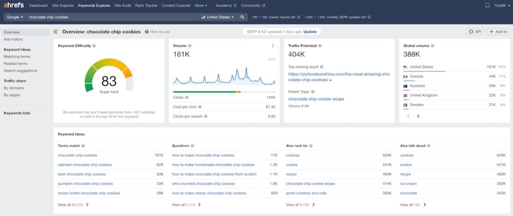 the Keywords Explorer report in Ahrefs for the keyword 'chocolate chip cookies'