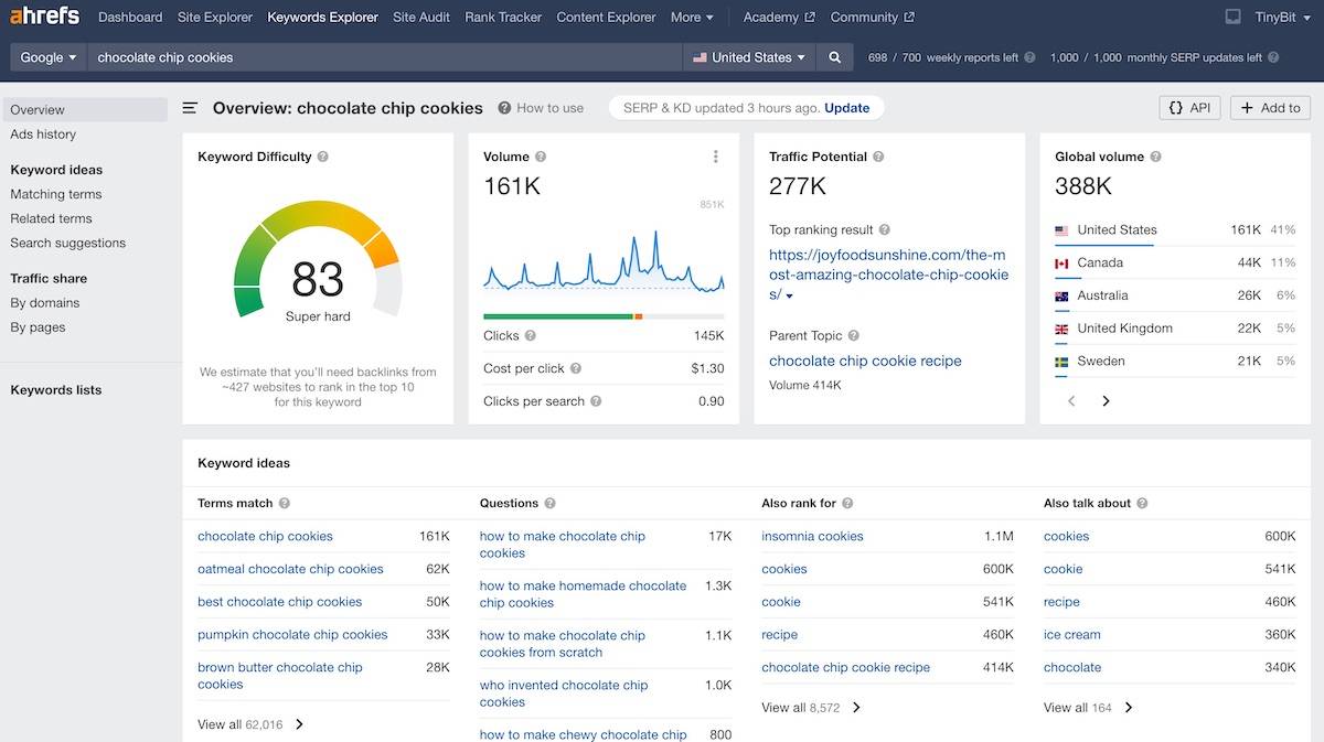 The ahrefs keyword explorer report for chocolate chip cookies