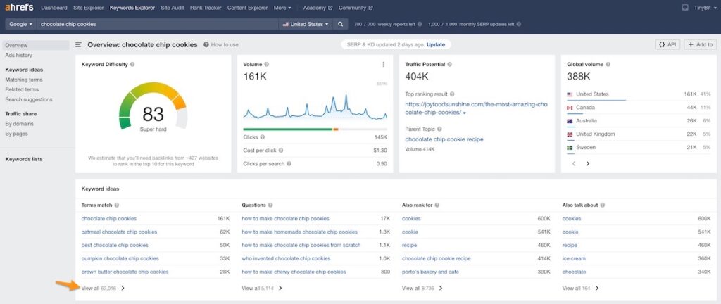 a screenshot of Ahrefs where an orange arrow is pointing to View All under Terms Match