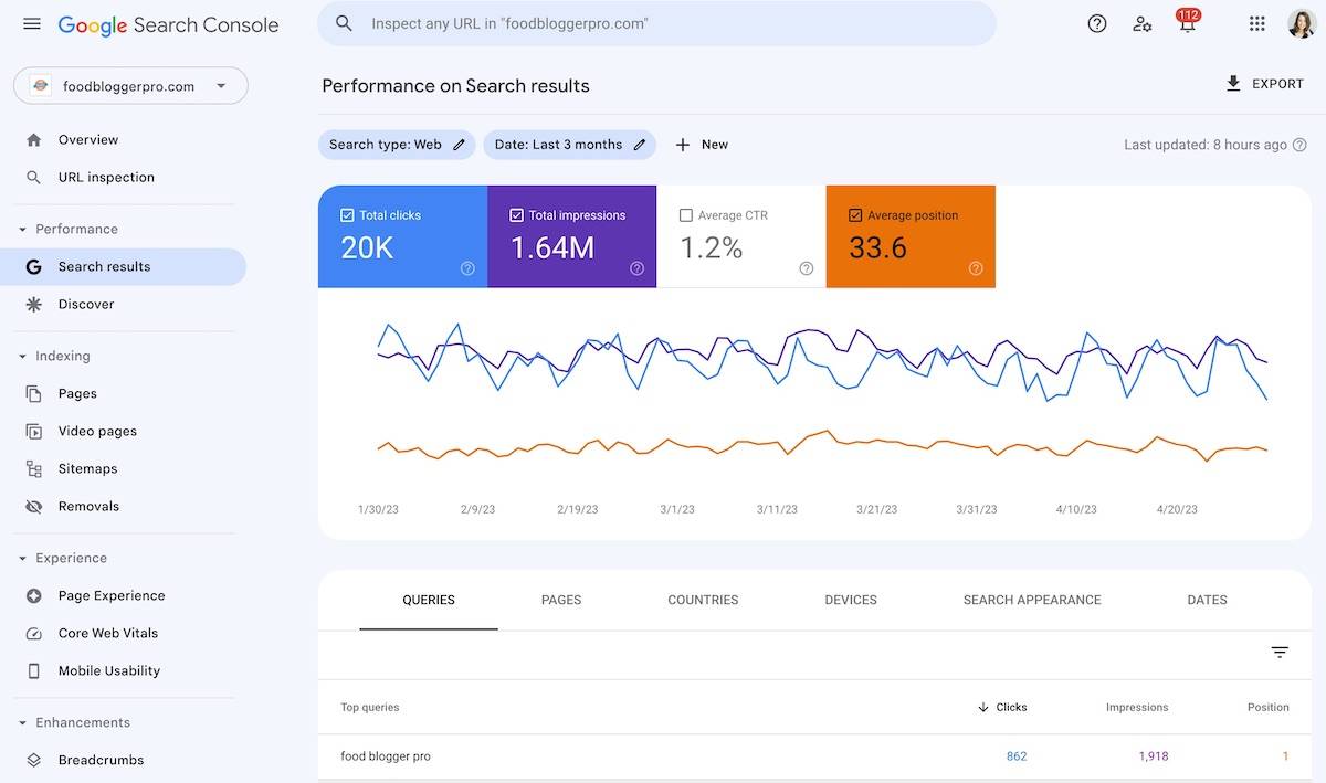 Google search console's search results report with position checked