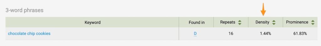 the keyword density for the keyword 'chocolate chip cookies' via SEO Quake