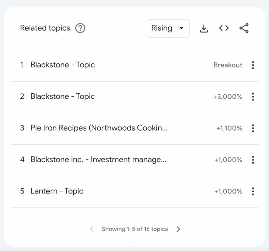 Google Trends results for camping recipes.