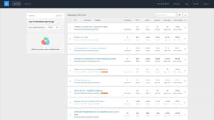 Clariti's explore page with page and post information like comments, words, visitors, sessions, and pageviews