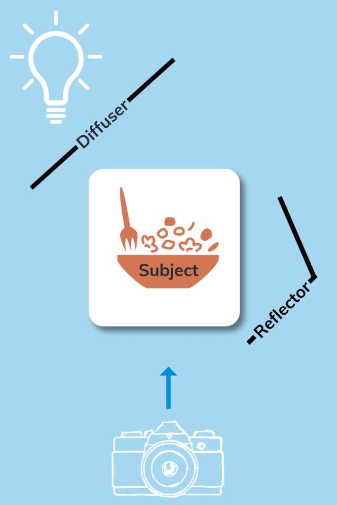 Best Artificial Lights for Food Photography Food Blogger Pro