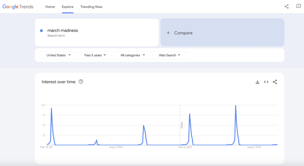 Google Trends results for march madness.
