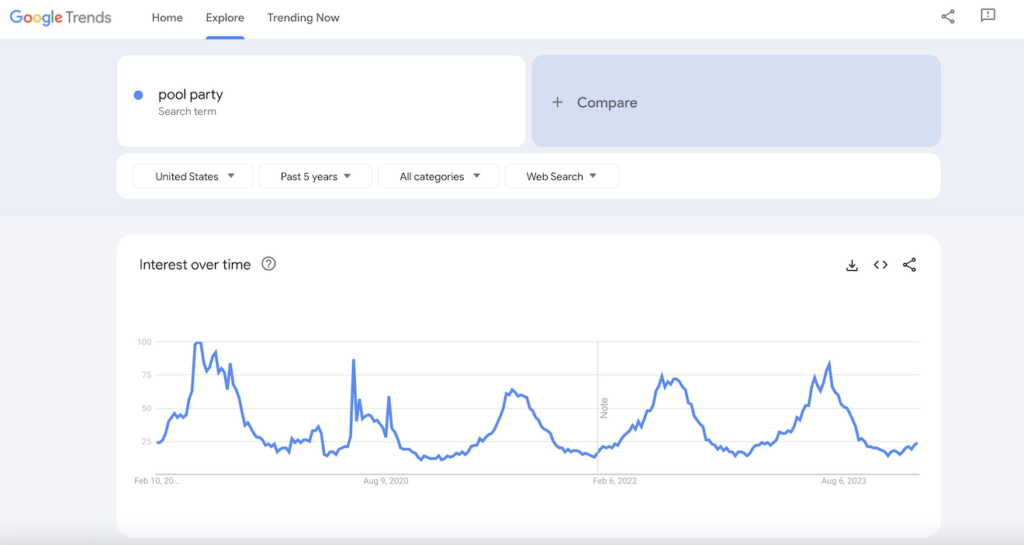 Screenshot of Google Trends results for 'pool party.'