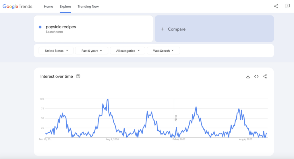 Google Trends results for popsicle recipes.