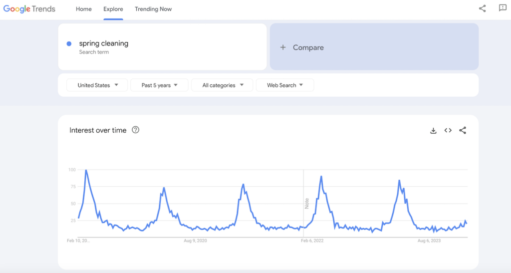Google Trends results for spring cleaning.