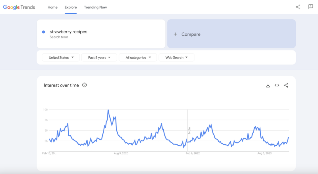 Google Trends results for strawberry recipes.
