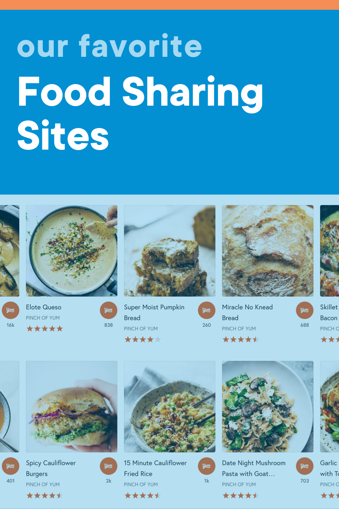 A screenshot of a food sharing site with the title of this blog post, 'Our Favorite Food Sharing Sites' written across the image.