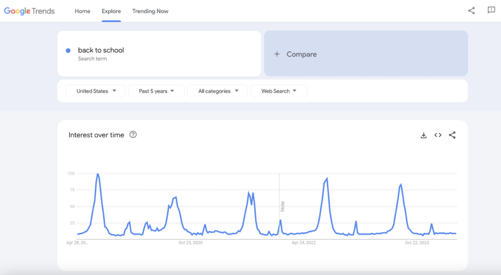 Google Trends results for back to school.