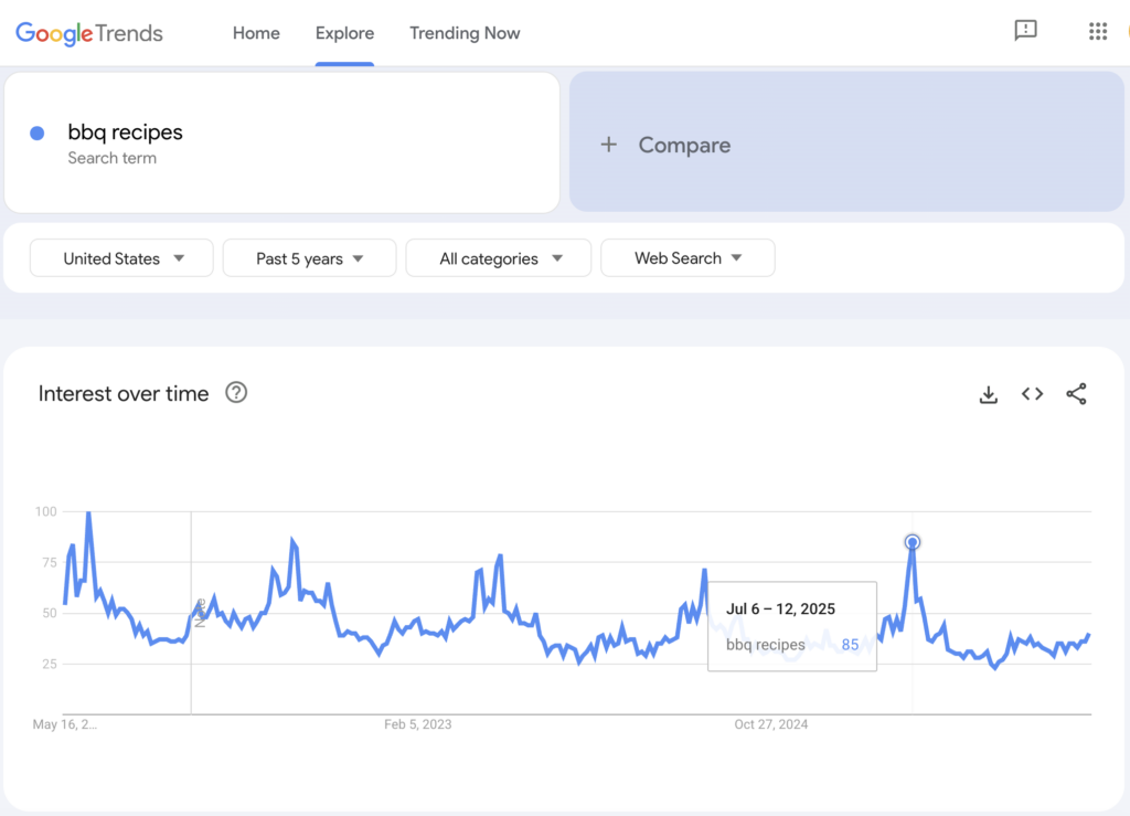 Google Trends results for bbq recipes.