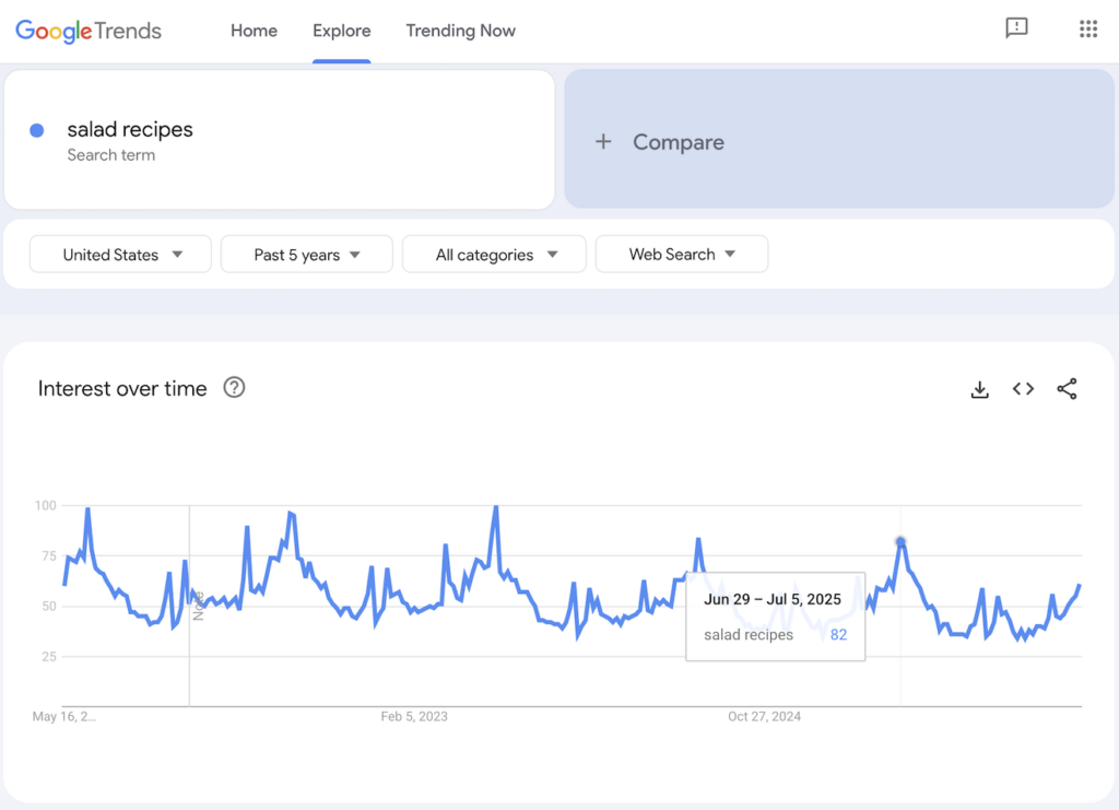 Google Trends results for salad recipes.