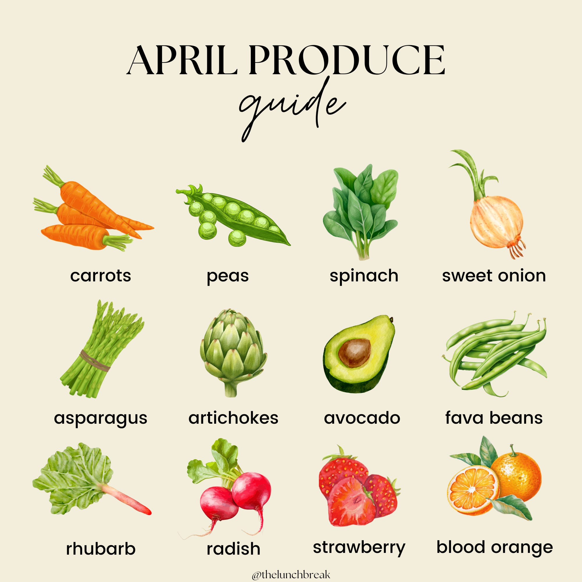 April Produce Guide