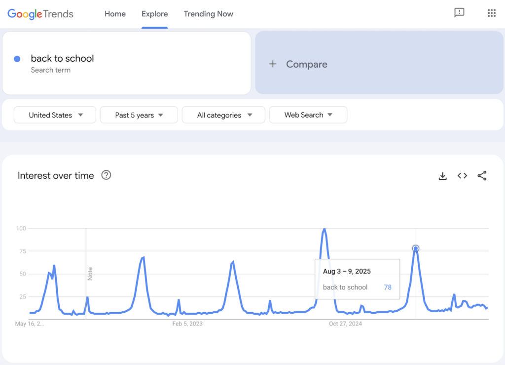 Google Trends results for back to school.