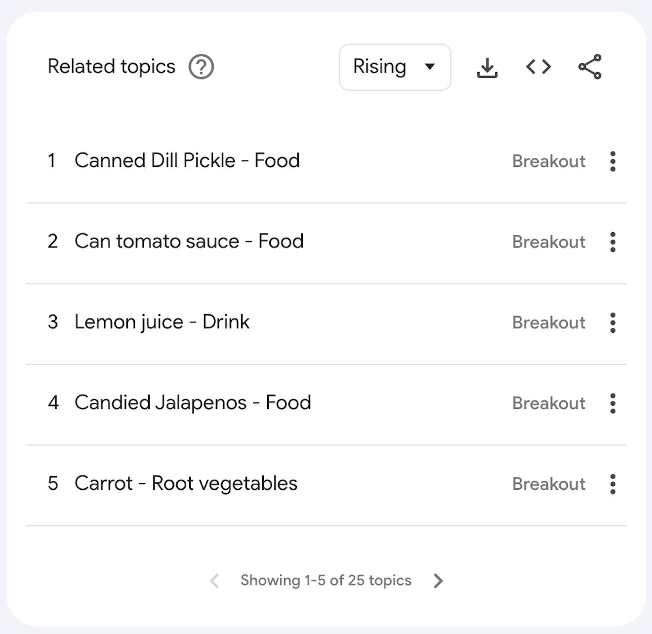 Related topics results for canning.