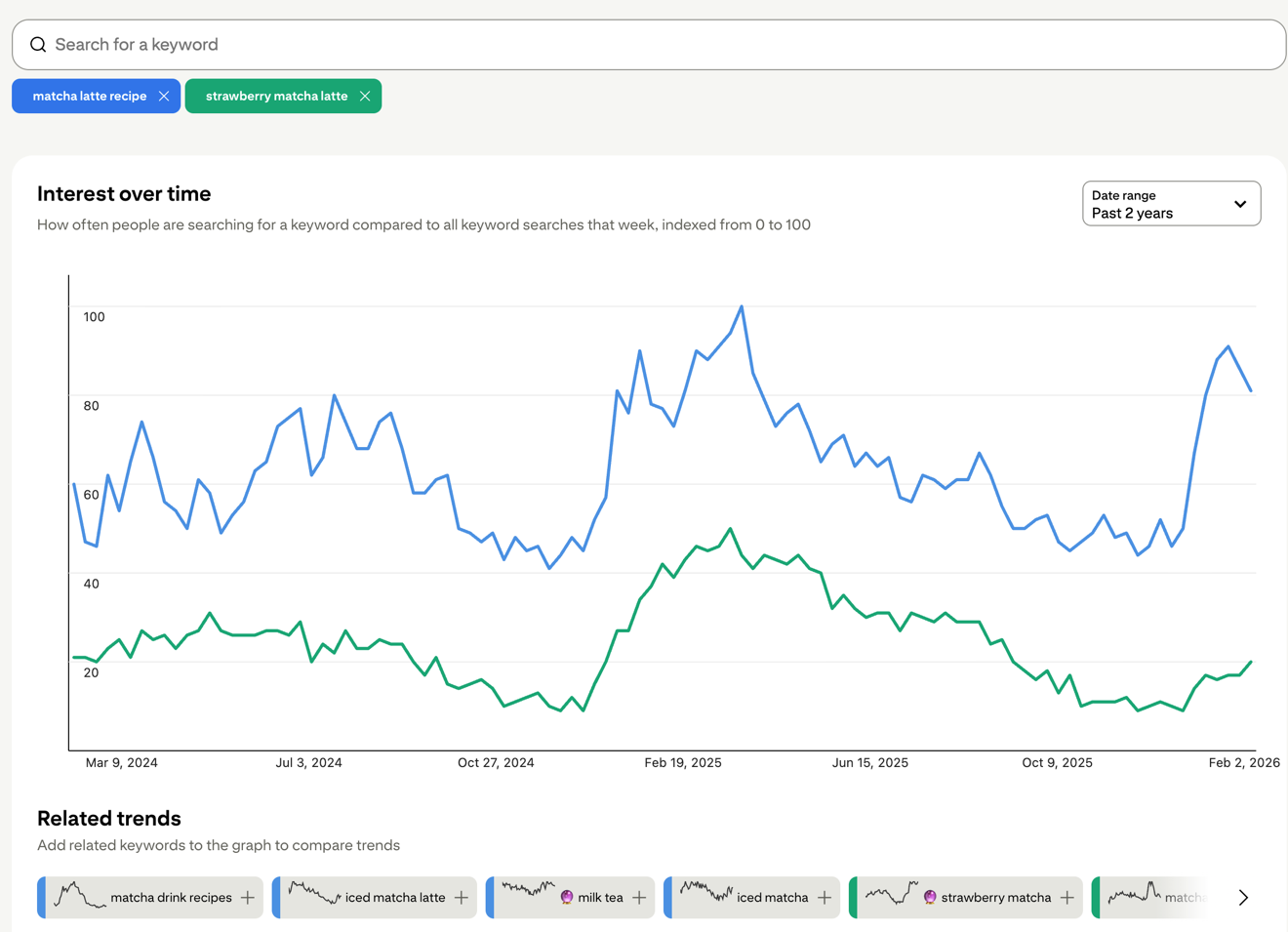 Pinterest Trends results for matcha latte and strawberry matcha latte recipes.