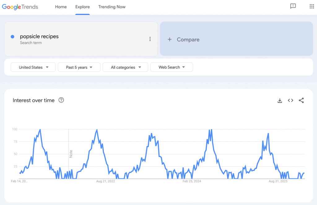 Google Trends results for popsicle recipes.