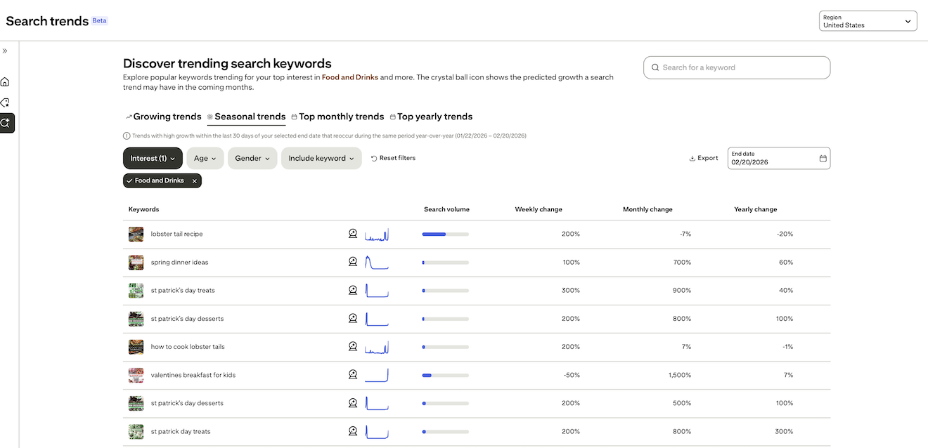 Pinterest seasonal food trends.