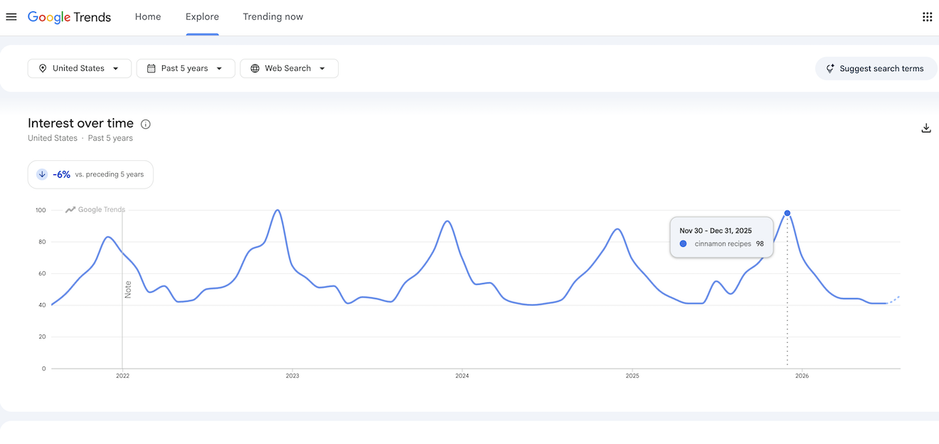 Google Trends