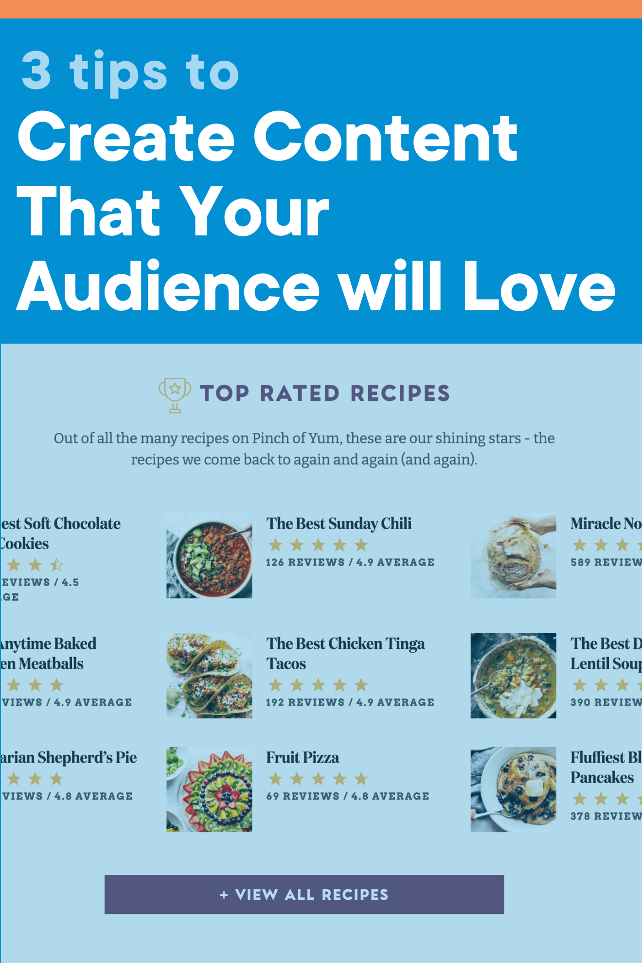A photo of the top rated recipes on Pinch of Yum with the title of this blog post, '3 tips to create content that your audience will love' written across the image.