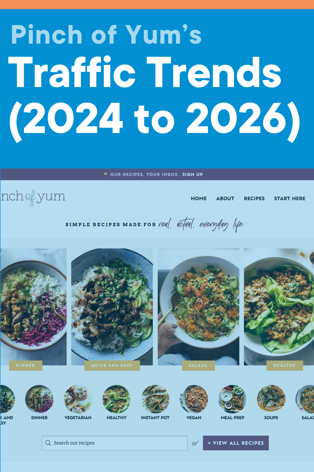 An image from the Pinch of Yum homepage with the text, "Pinch of Yum's traffic trends (2024 to 2026).